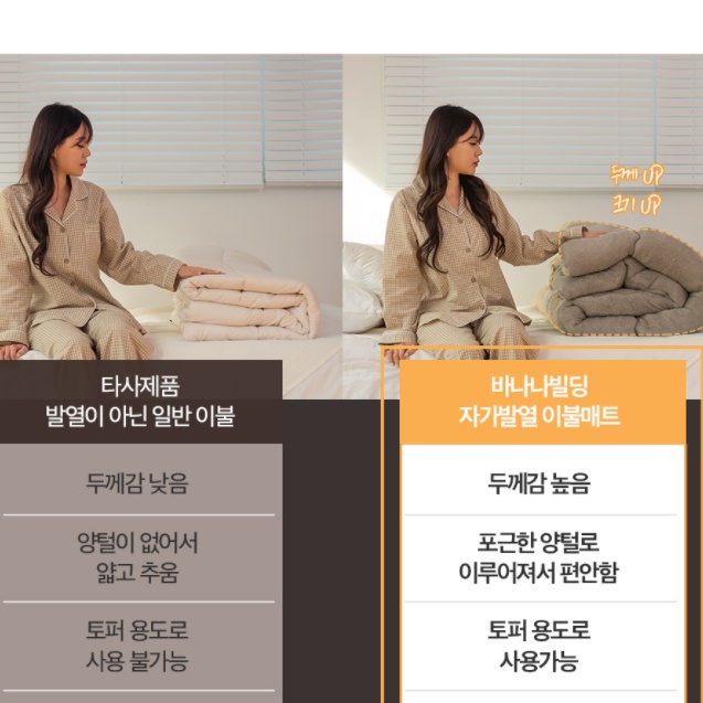 한겨울 이불 겨울 두꺼운 이불 발열 침구 양털 극세사 이불