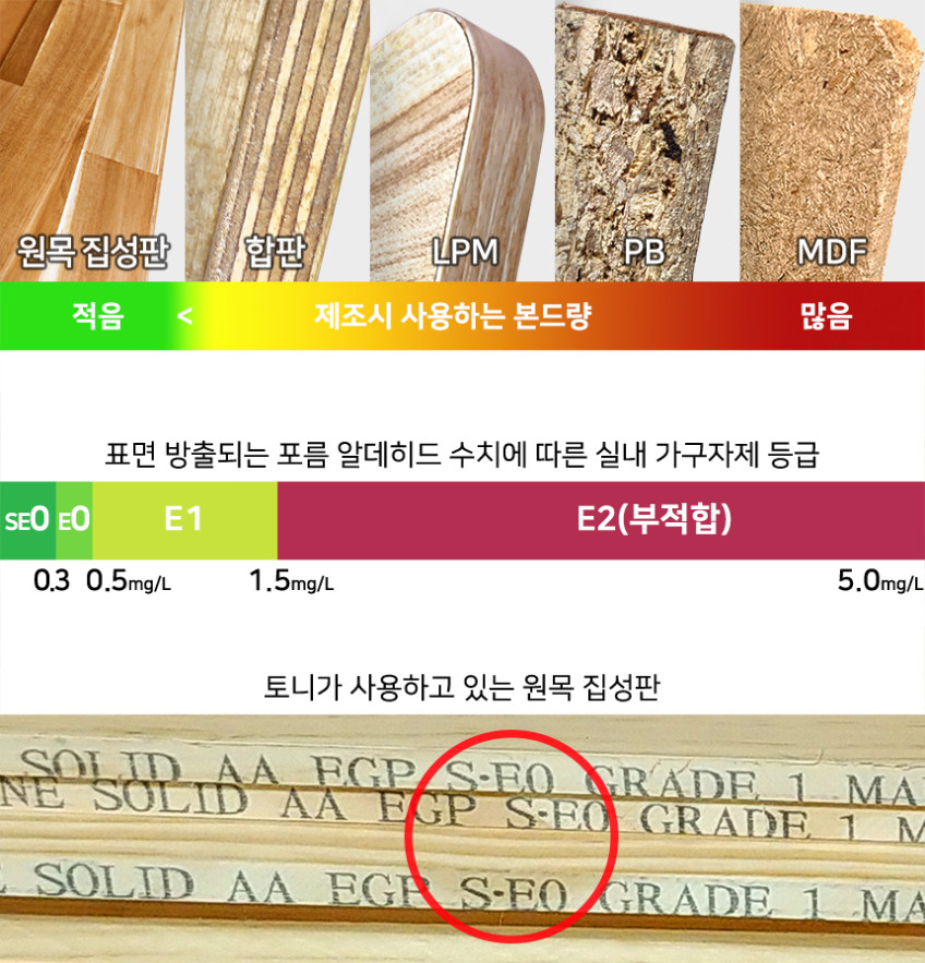 모니터암보강판 스피커 책상설치불가 각파이프 나무판 높이거치대 40mm50x50 재단가능 판매처 상세 정보 이미지 4