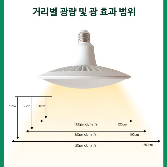 성장 조명 식물용 led 식물 생장 등 농업용 led 30W - 상세 이미지 4