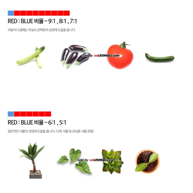 자바라 집게형 USB 5V 5W 식물 생장 등 식물 재배 등 식물용 LED 바 성장 조명 - 상세 이미지 3