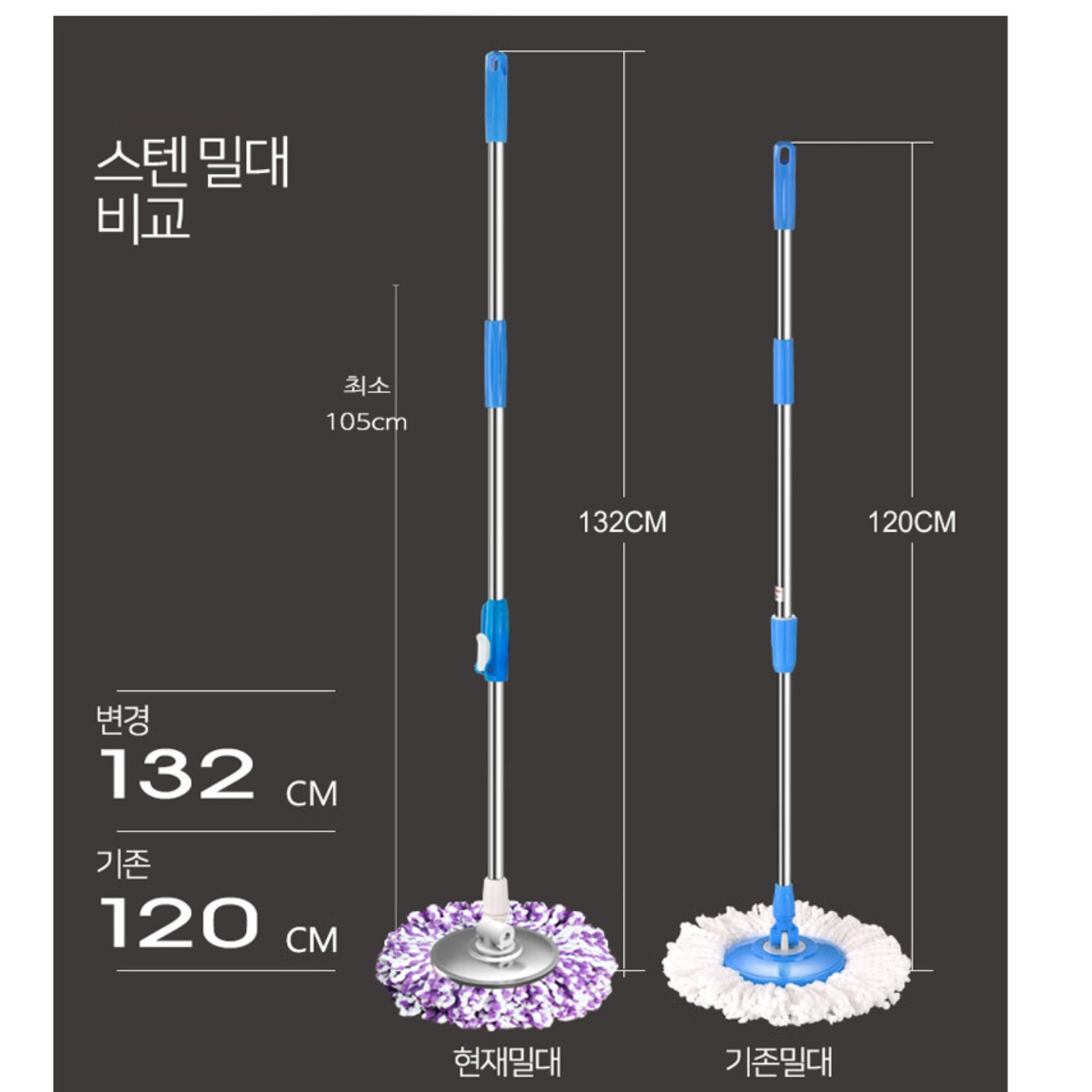 무전력 탈수기 수동 물 걸레 청소기 동글이청소기 통도리 돌돌이 통 빙글이 대 - 상세 이미지 3
