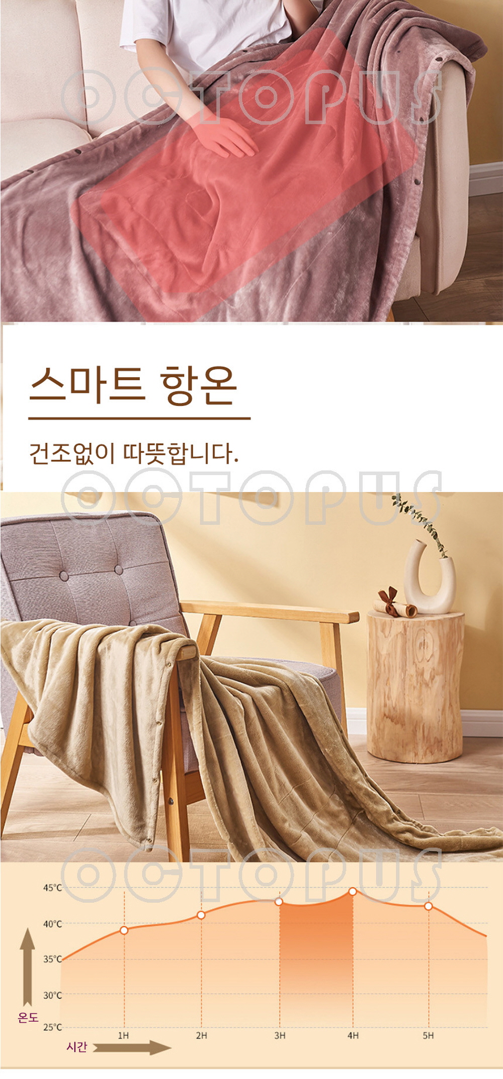 열선담요 USB 전기장판 전기이불 온열담요 무릎 발열