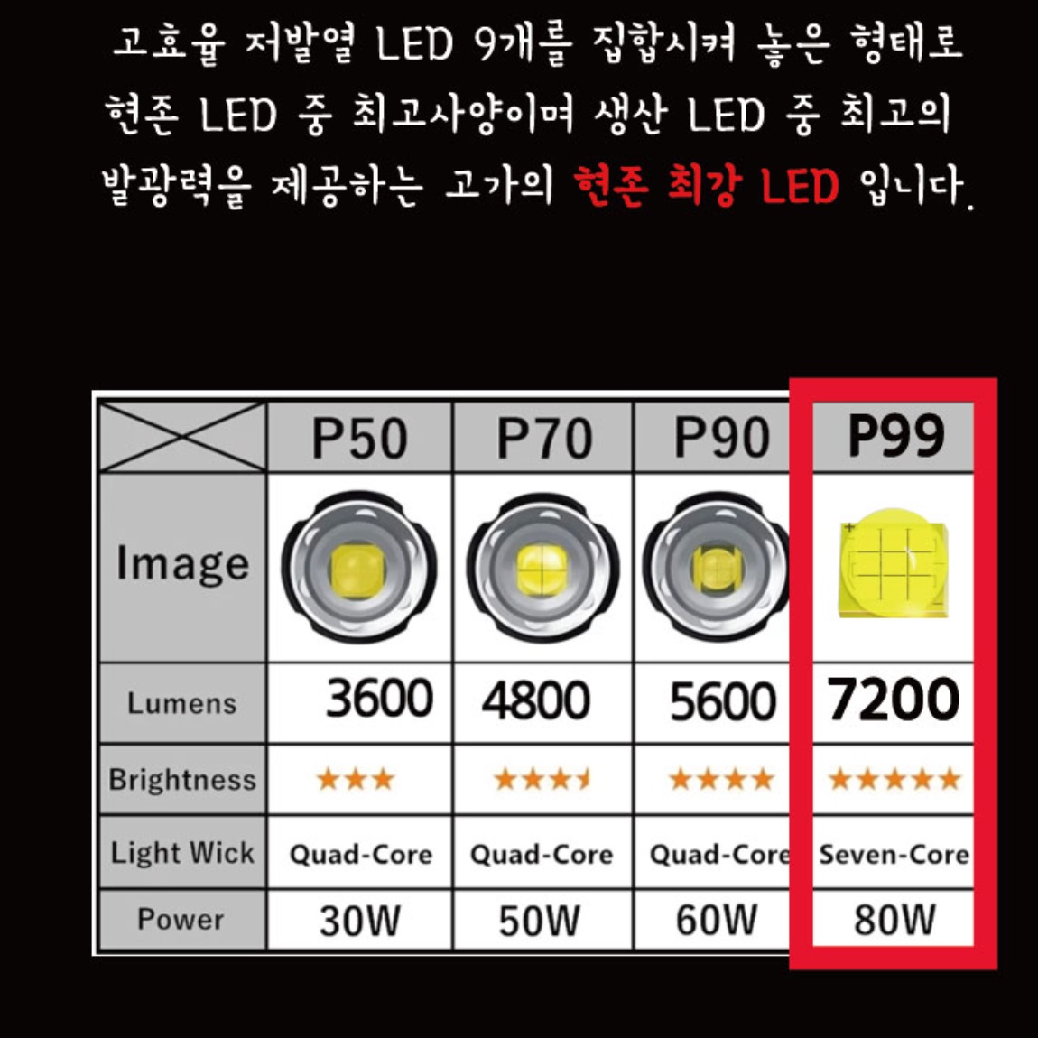 소형 랜턴 고성능 후레쉬 밝은 손전등 초강력 후레쉬 강력 후레쉬