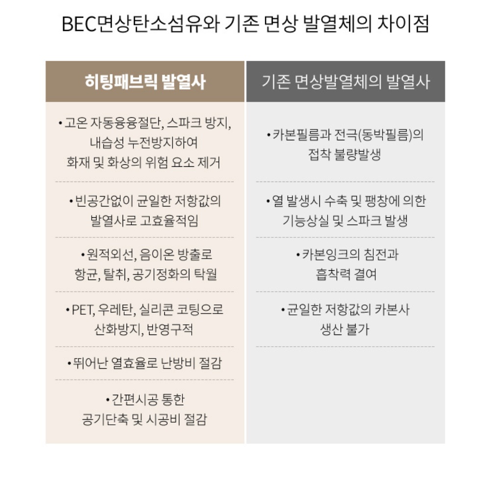 실내 원적외선 사우나 개인 찜질방 가정용 건식 사우나 기계 - 상세 이미지 3