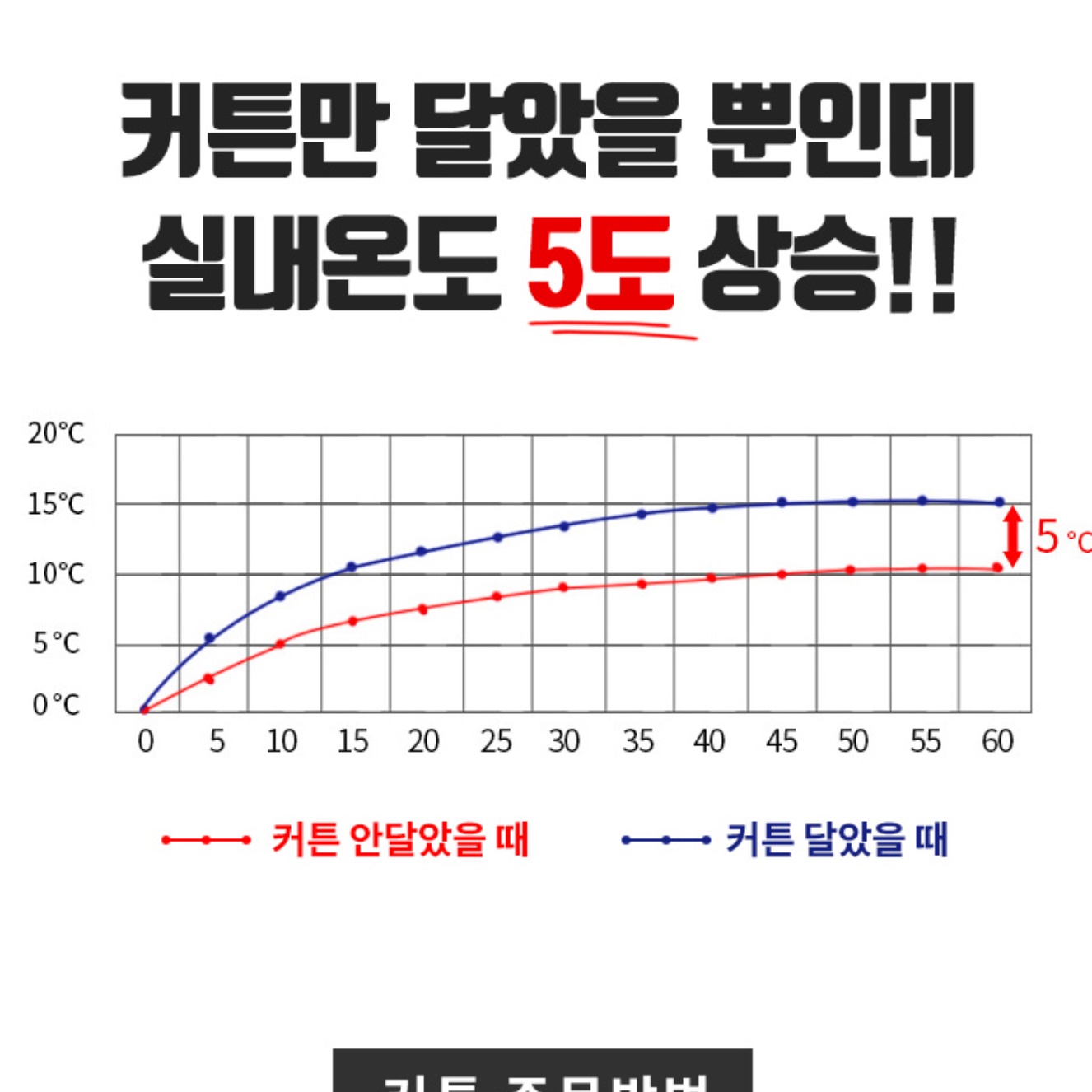 창문형 미니 작은 창문 짧은 암막커튼 반창 자취방커튼