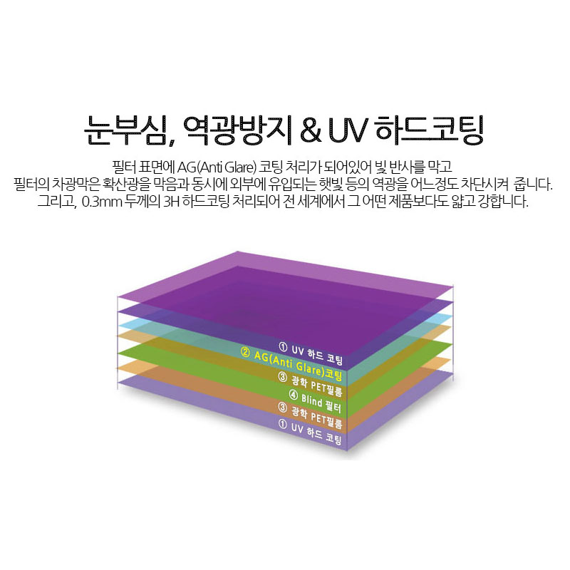 이젠뷰 모니터 블루라이트차단필름 눈보호 컴퓨터 화면보호기 블루스크린 커브드 와이드 34W 이미지 6