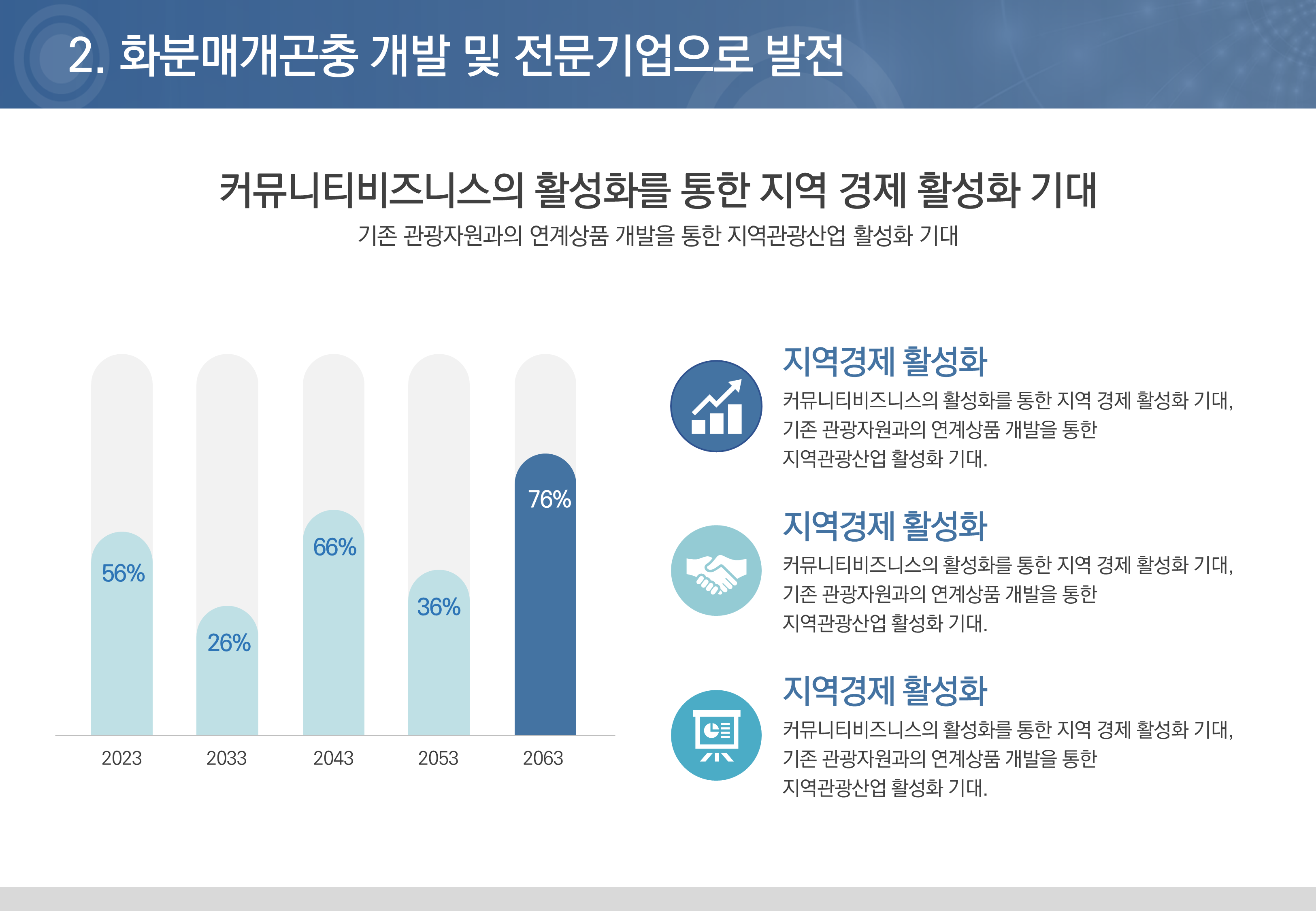 509 (4대3비율) 제안서 ppt 템플릿-기획서 마캐탕 보고서 발표 ppt 제작 양식 - 상세 이미지 5