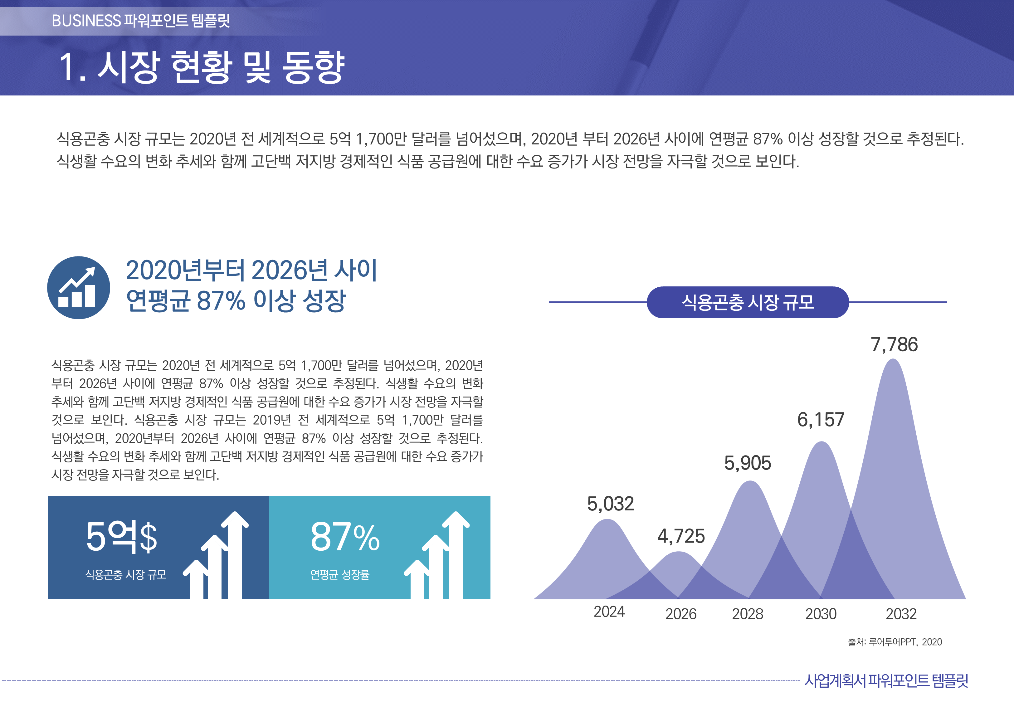 510 (4대3비율) 비즈니스 ppt 템플릿 마케팅 기획 보고서 제안서 ppt 제작 양식 - 상세 이미지 4