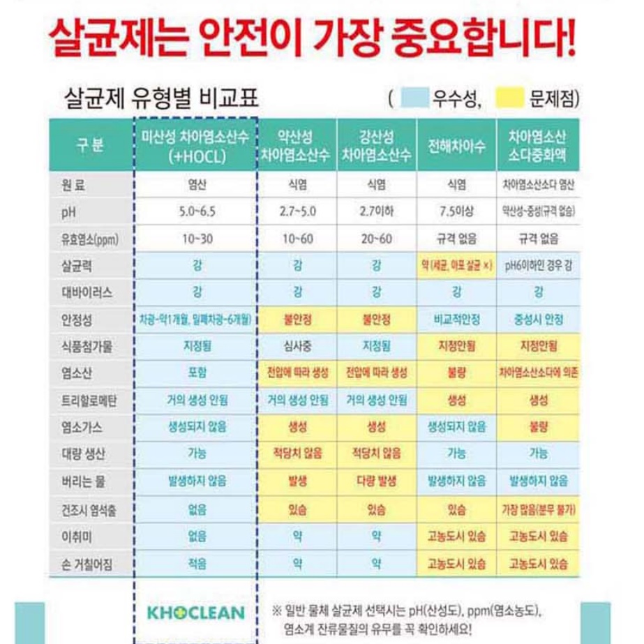 코로나 소독 스프레이 코로나 살균 소독약 대용량 뿌리는 살균제 300ml
