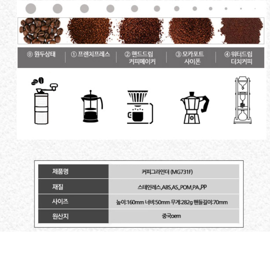 휴대용 원두자동분쇄기 가정용원두커피기계 - 상세 이미지 2