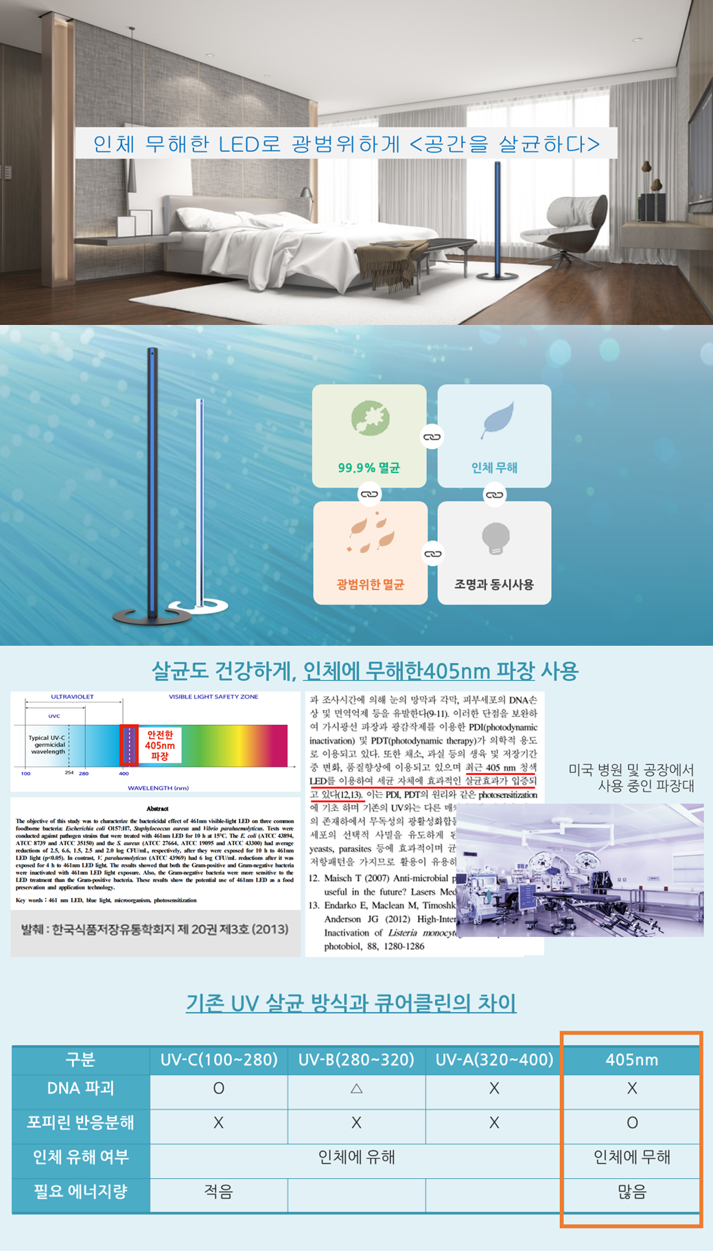 큐어클린 공간살균기 CCL-1100 스탠드 프리미엄 코로나 바이러스 리모컨형 랜덤사은품 이미지 6