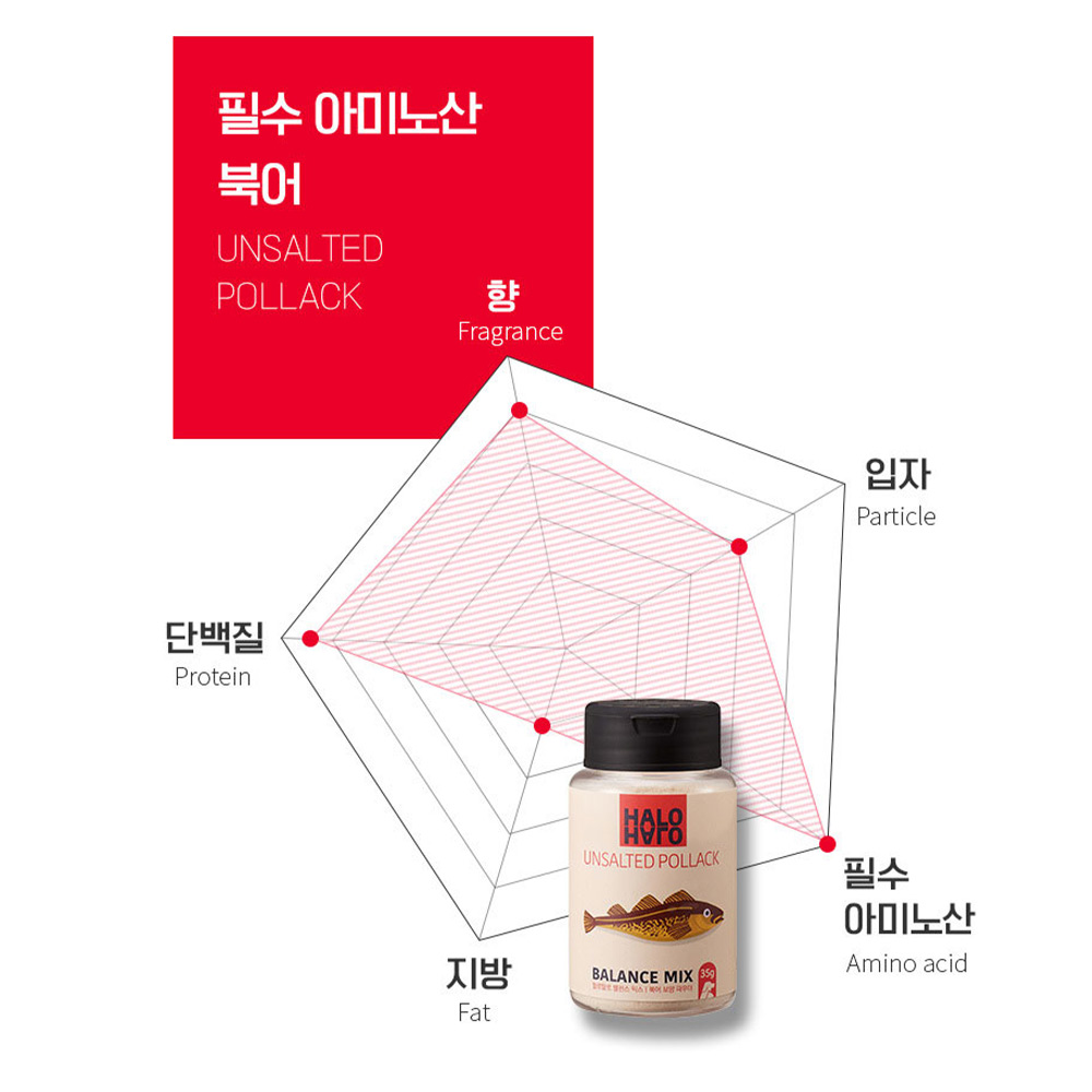 골드로니 할로할로 밸런스 믹스 파우더 강아지 영양식 애견 특식 노견 간식 북어, 35g, 1개 - 상세 이미지 5