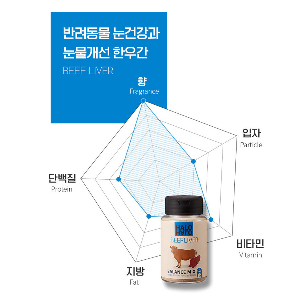 골드로니 할로할로 밸런스 믹스 파우더 강아지 영양식 애견 특식 노견 간식 소간, 50g, 1개 - 상세 이미지 5