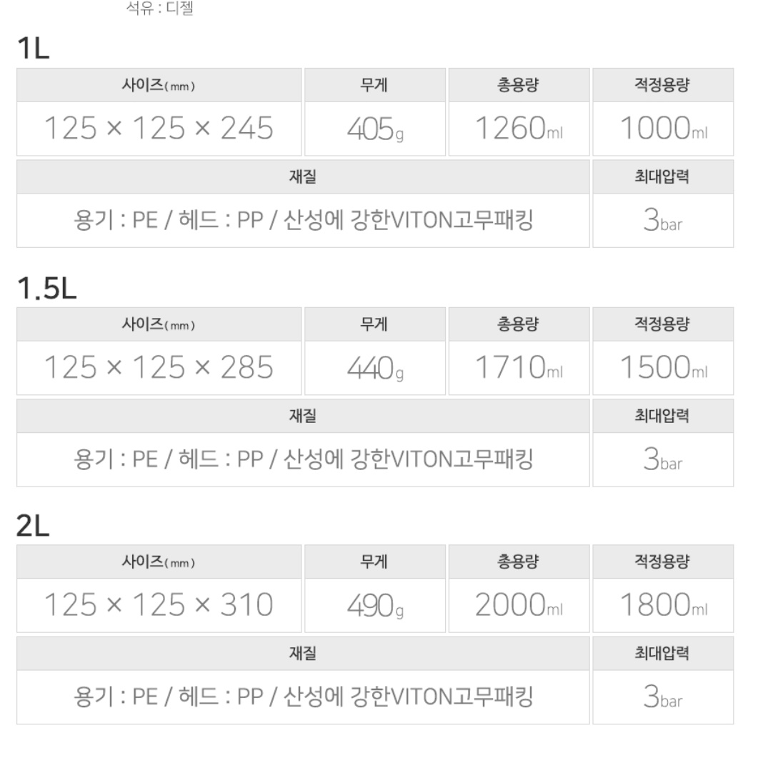 가정용소독기계 원예용 분무기 농업용 농사용 원액 살포기 1L - 상세 이미지 3