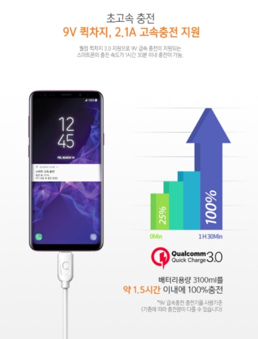USB C타입 초고속데이터충전케이블 1M 연결부단선방지보강 9V 퀵차지2.1A 퀄컴3.0 - 상세 이미지 2