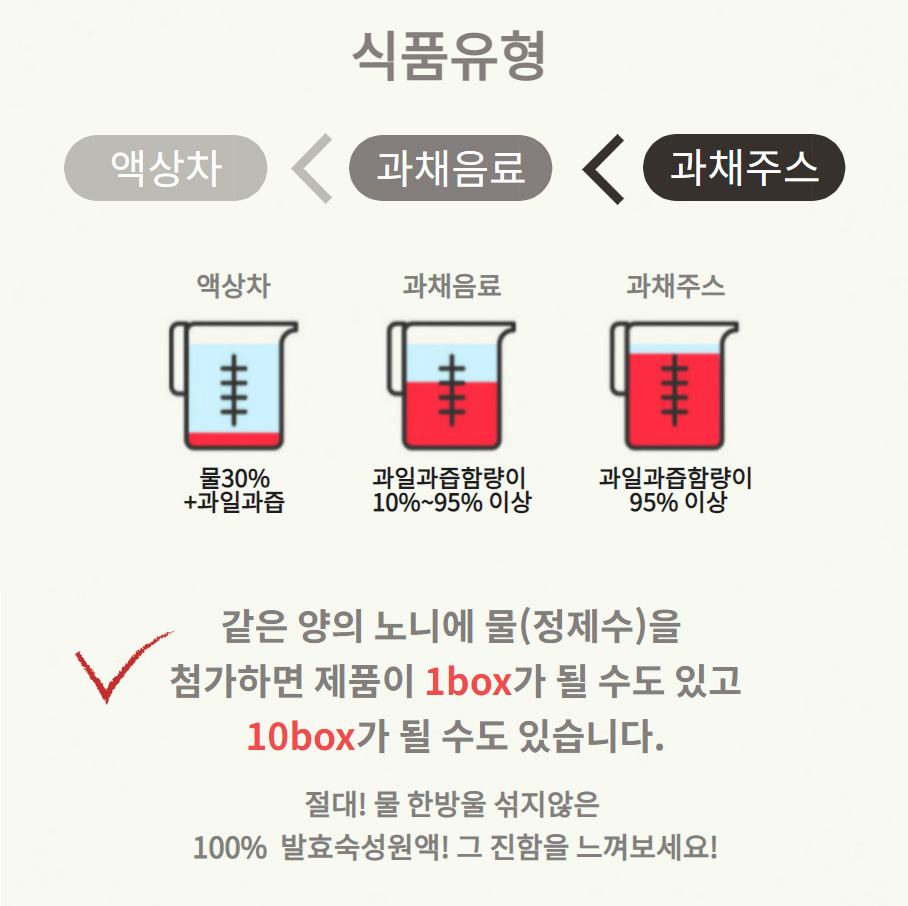 에이스제이엠 헬스키니B 노니 10일프로그램 이미지 3