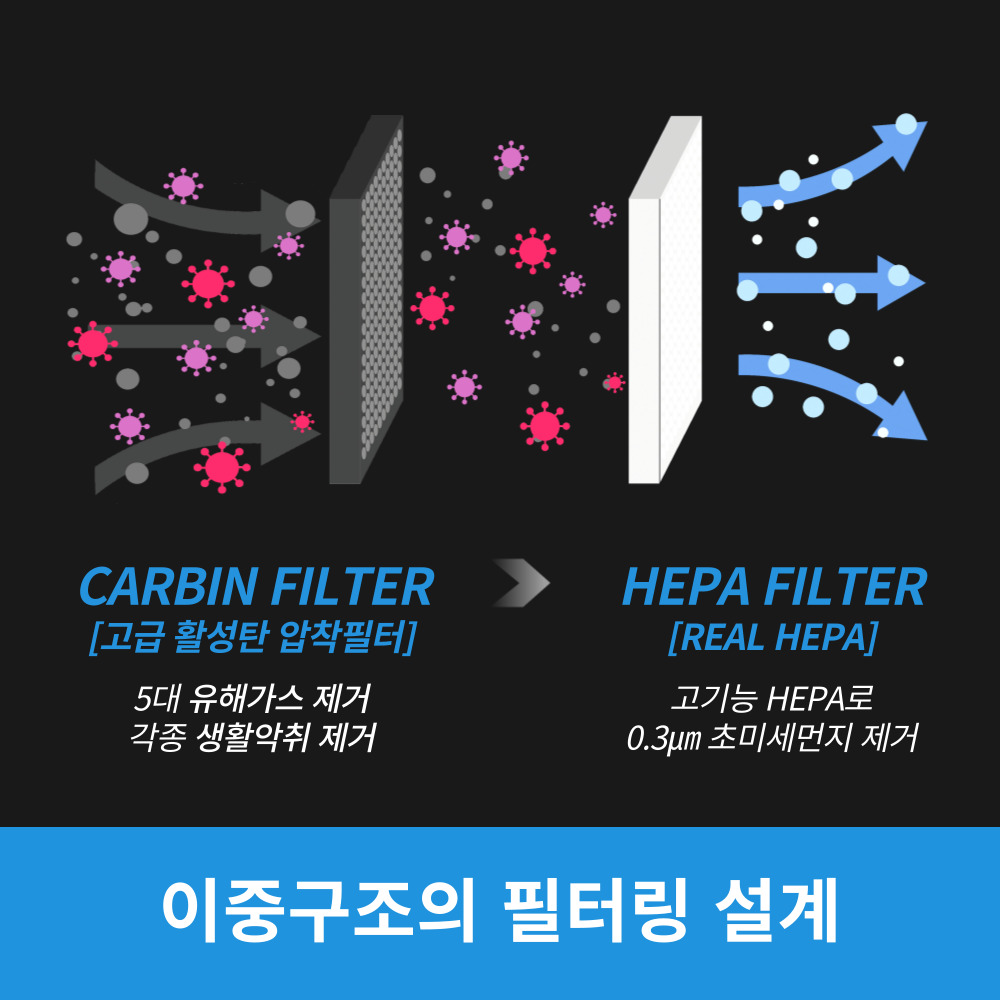 [호환] 자동차 차량용 에어컨 헤파 필터 S07고급형 더스트프로 - 상세 이미지 2