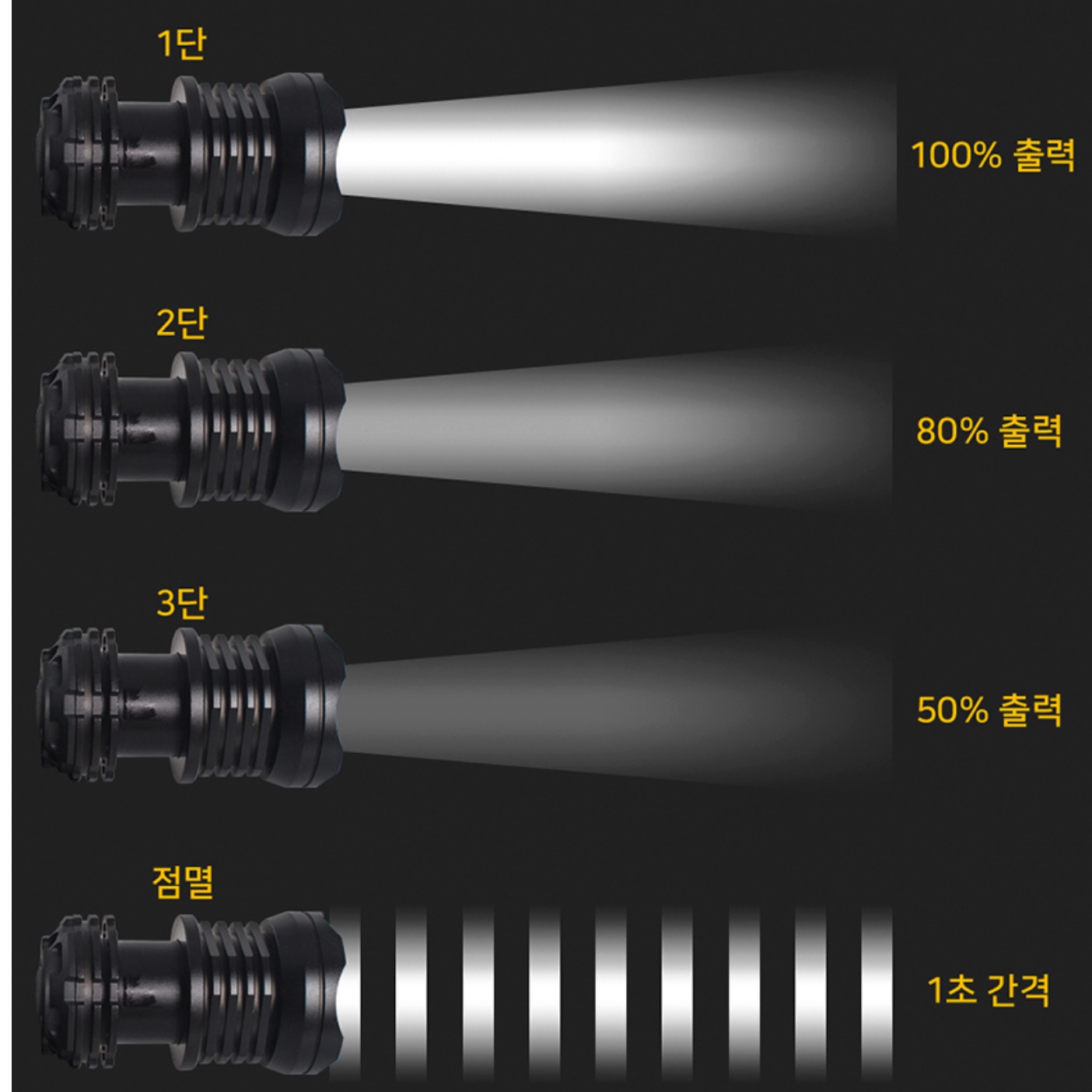 등산용 헤드랜턴 머리 전등 작업용 밴드형 낚시용 헤드라이트 - 상세 이미지 2