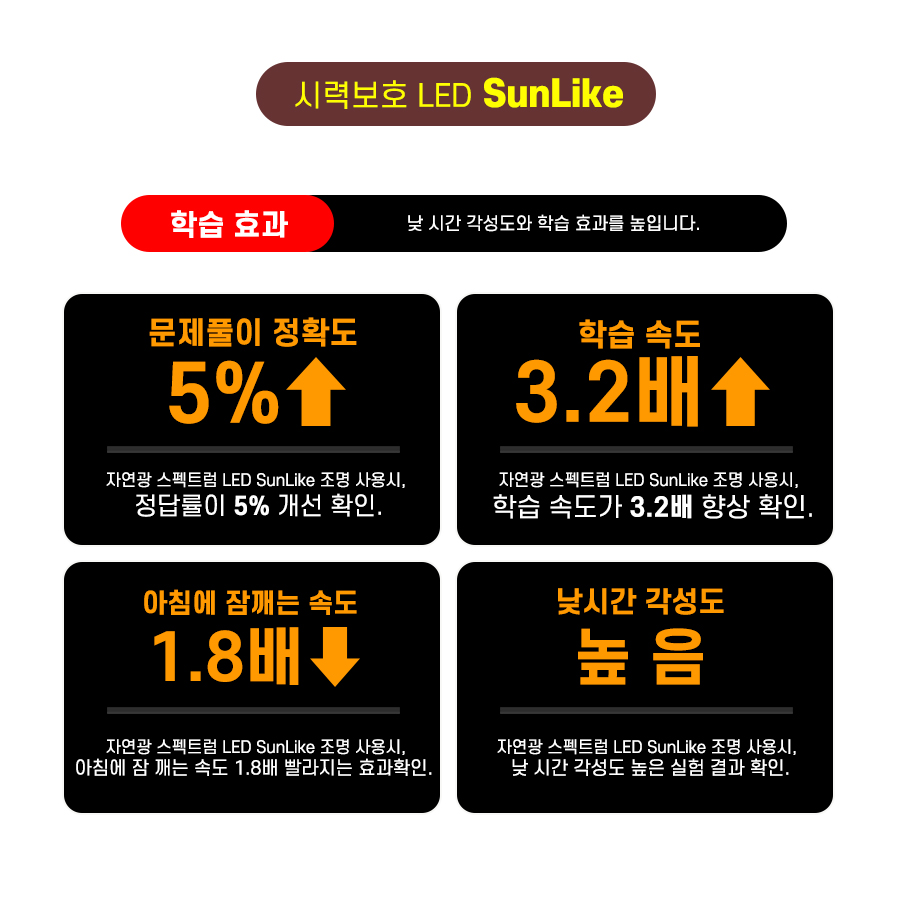시력보호 썬라이크 LED모듈 주방 욕실 20W 리폼 교체 플리커프리 절연 KS 5700K 이미지 7