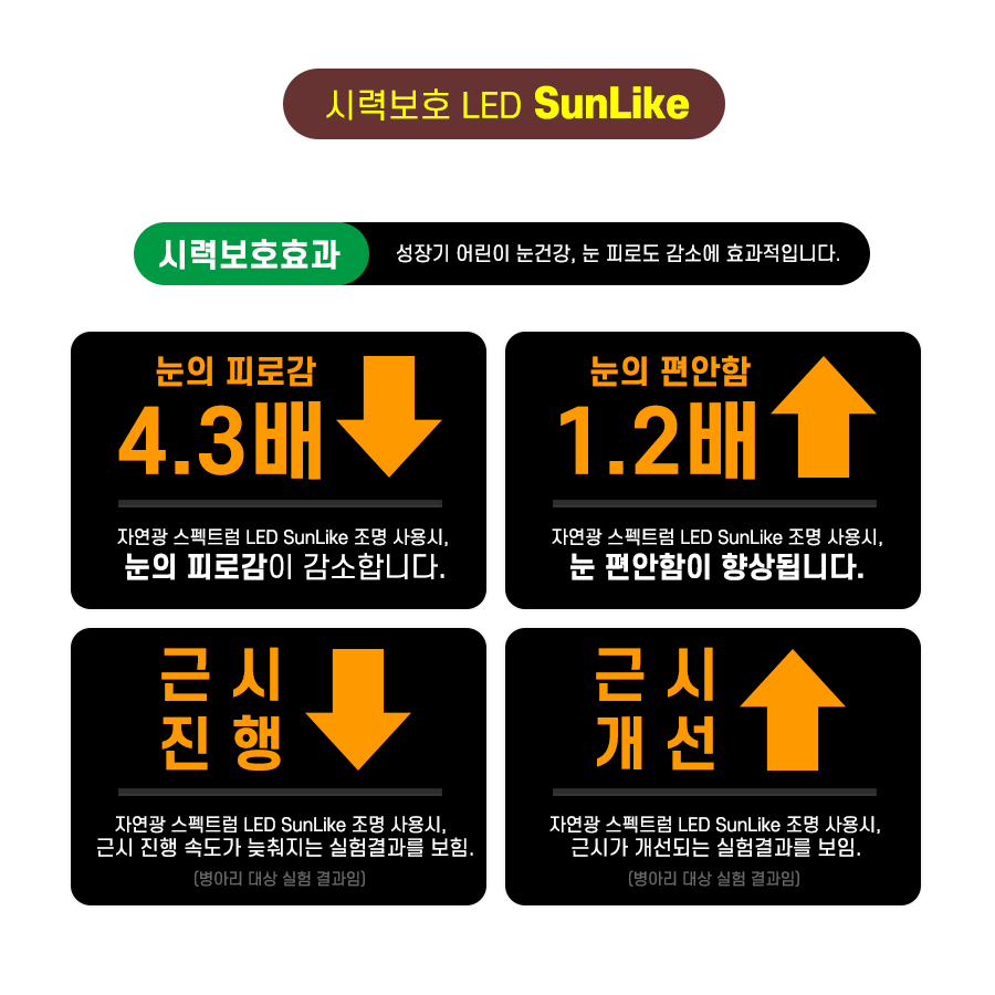 시력보호 썬라이크 LED모듈 주방 욕실 20W 리폼 교체 플리커프리 절연 KS 5700K 이미지 8