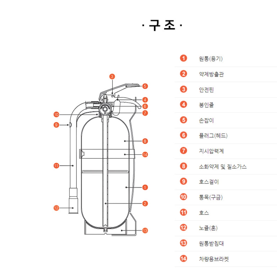 업소용 소화기 카페 식당 소화기 음식점 상가 소화기 식당용 3.3kg - 상세 이미지 3