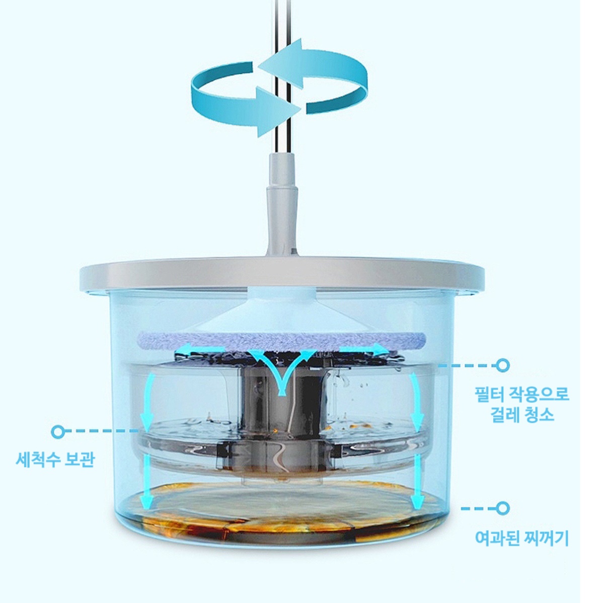 통돌이 대걸레 돌돌이 걸레 수동 청소기 돌돌이 물걸레 밀대 짤순이 - 상세 이미지 4