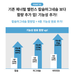 뼈건강 칼슘마그네슘 비타민D 무부형제 칼마디 칼슘 섭취 뼈 건강식품 맛있게 먹은 솔직 후기 - 상품 이미지 4