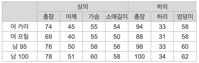 ❤️오늘출발❤️ 국산 커플 잠옷 여성 홈웨어 선물 파자마파티 상세 이미지 46