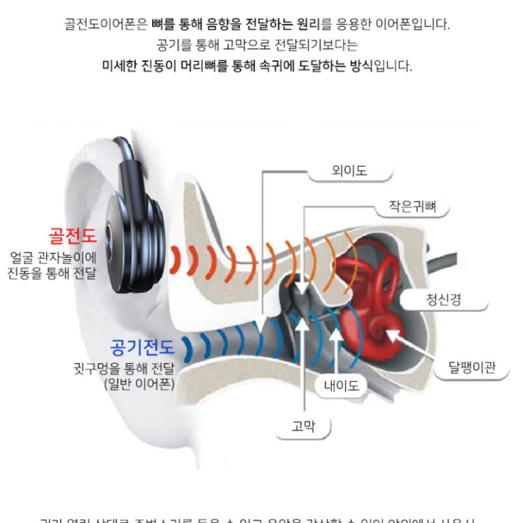 골밀도 운동 귀걸이형 골전도 무선 이어폰 스포츠용 귀걸이 블루투스 이어폰 이미지 8