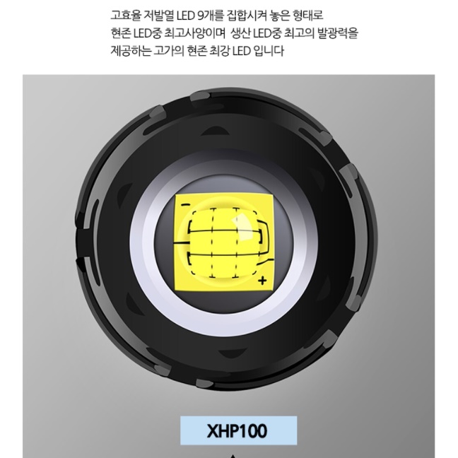 낚시용 밴드형 헤드라이트 등산용 헤드랜턴 머리 전등 작업용 - 상세 이미지 3