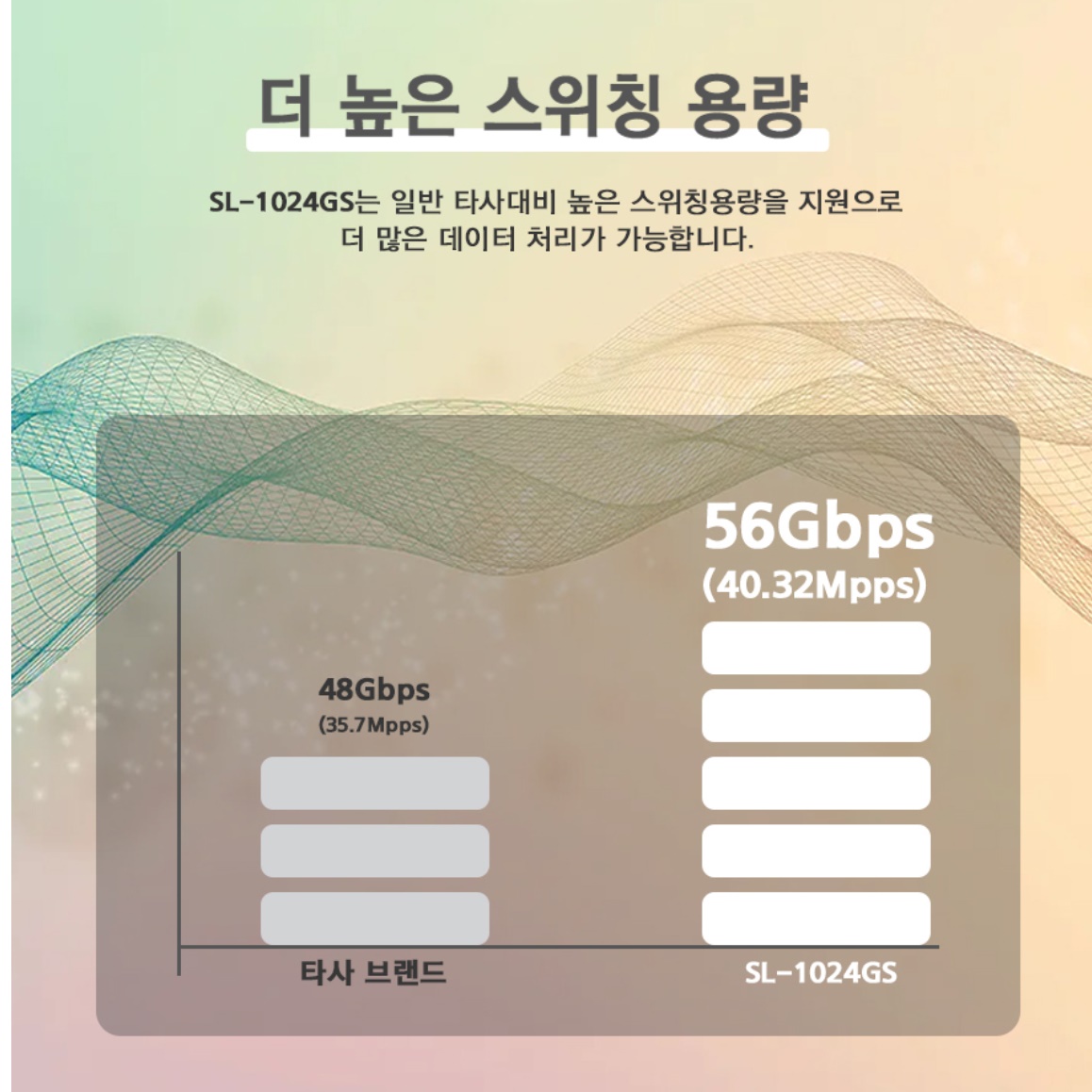 24포트 허브 이더넷 스위치 기가 인터넷 허브 사무실 랜선 허브 이미지 6