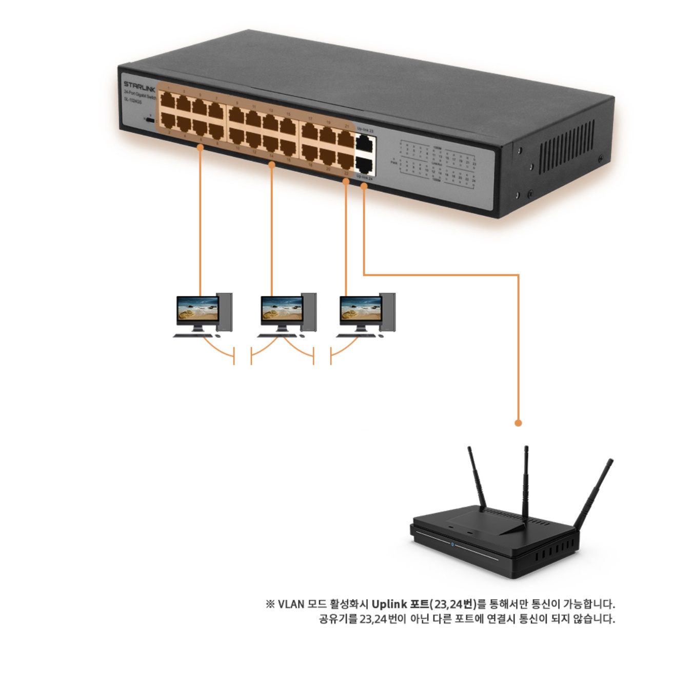 24포트 허브 이더넷 스위치 기가 인터넷 허브 사무실 랜선 허브 이미지 7