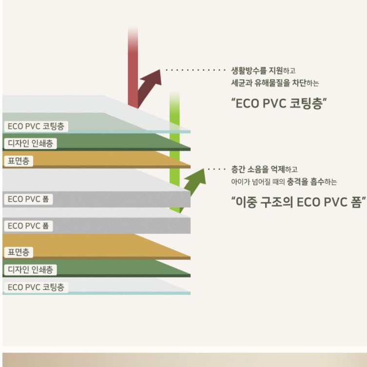 대형거실매트 아기 아이 방 매트 유아바닥매트 - 상세 이미지 5