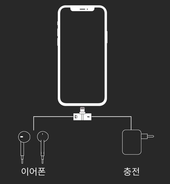 아이폰 이어폰 젠더 8핀 잭 동시충전 이미지 6