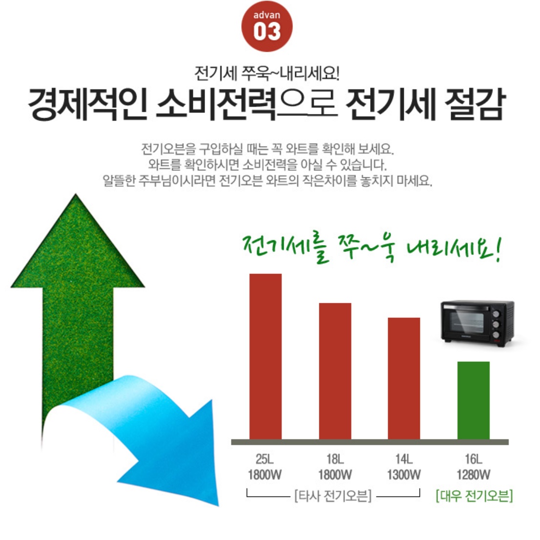 미니오븐기 소형오븐기 제빵 베이커리 피자 오븐 - 상세 이미지 3
