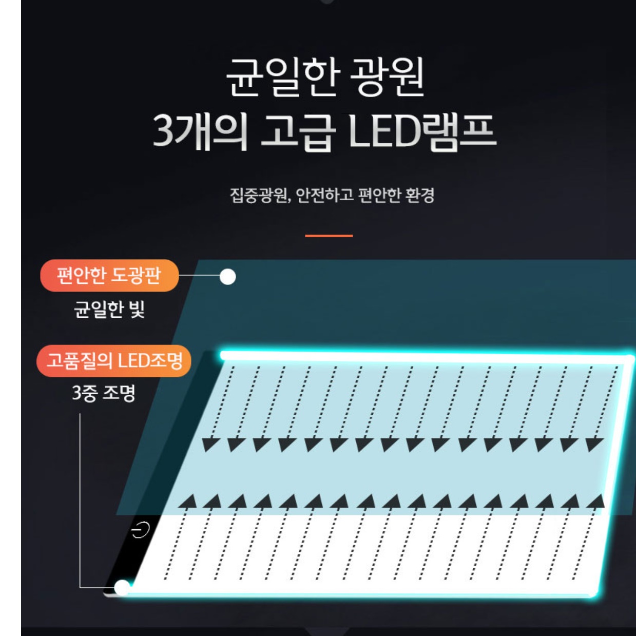 led드로잉보드 led드로잉패드 라이트판 그림베끼기 - 상세 이미지 3