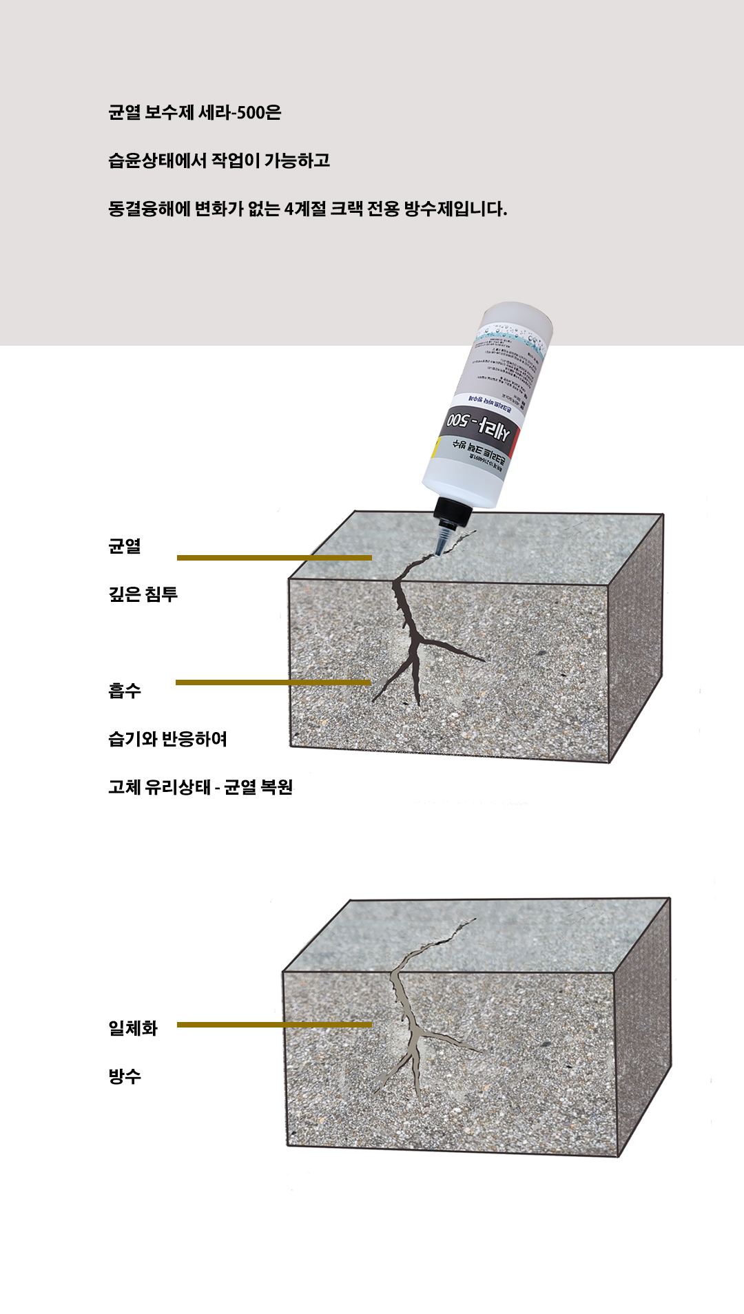 방수제-콘크리트 균열보수 액상유리-SiO2 세라-500 - 실금방수 500ml - 상세 이미지 3