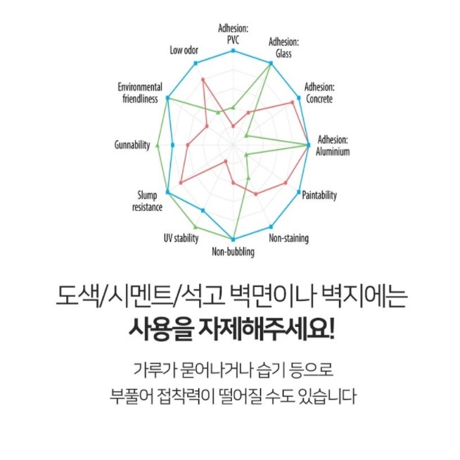 선반 벽 접착제 5개 데코 타일 만능 접착제 대리석 접착제 - 상세 이미지 2