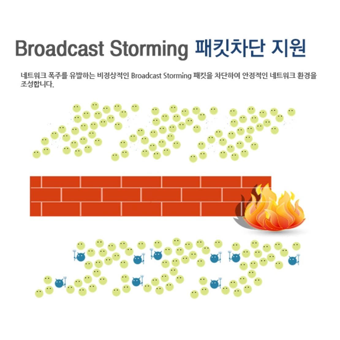 사무실 인터넷 허브 이더넷 스위치 랜 랜선 허브 공유기 8포트 - 상세 이미지 3
