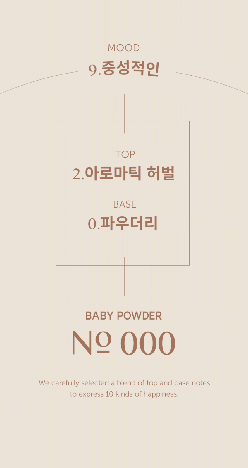 해피바스 등드름 향좋은 대용량 약산성 바디워시 자몽향 910g 2입