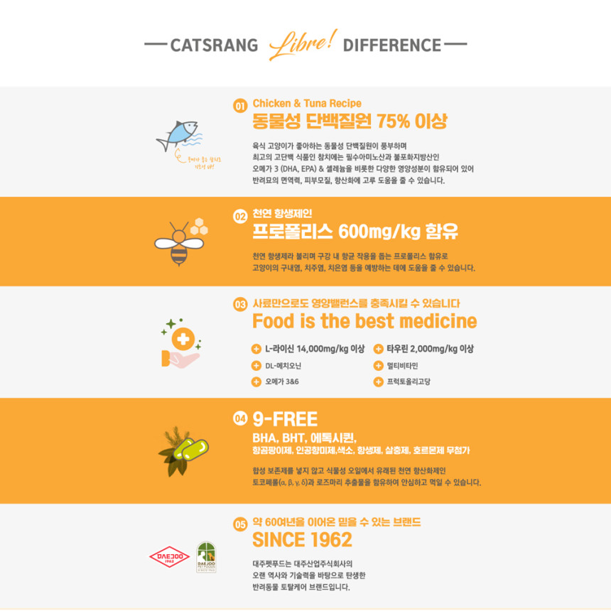 고양이 사료 대용량 캐츠랑 Libre 5kg x2개 10kg 길냥이 길고양이 아기 사료 사진 5