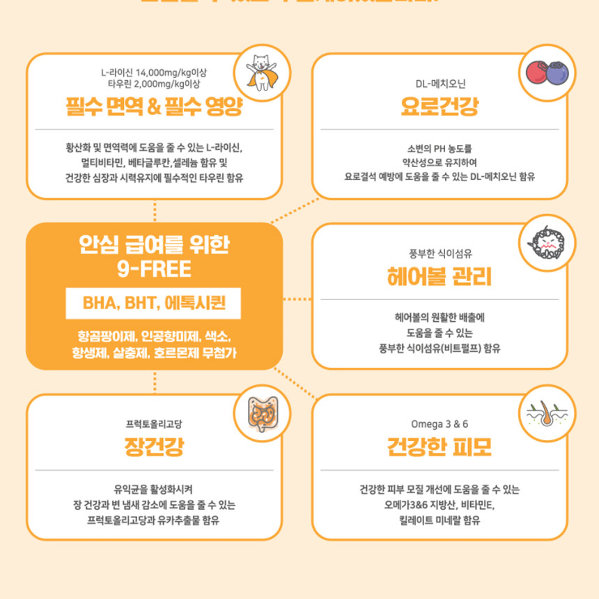 고양이 사료 대용량 캐츠랑 Libre 5kg x2개 10kg 길냥이 길고양이 아기 사료 사진 3