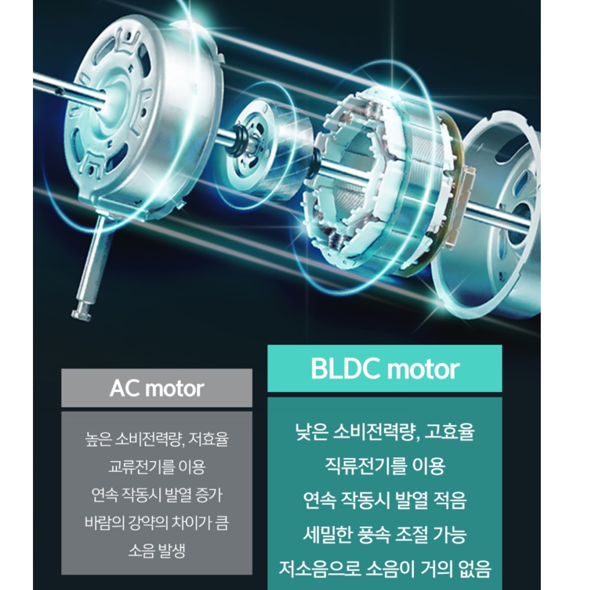 무선 메탈 선풍기 차박 야외 선풍기 엔틱 빈티지 황동 선풍기 - 상세 이미지 4