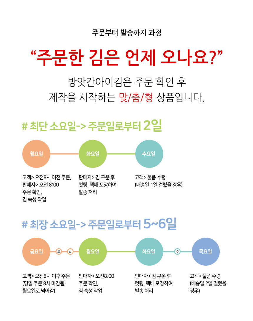 맞춤형 조미김 방앗간아이김 10매 맛보기 100%참기름들기름만 발라 맛있는 - 상세 이미지 5