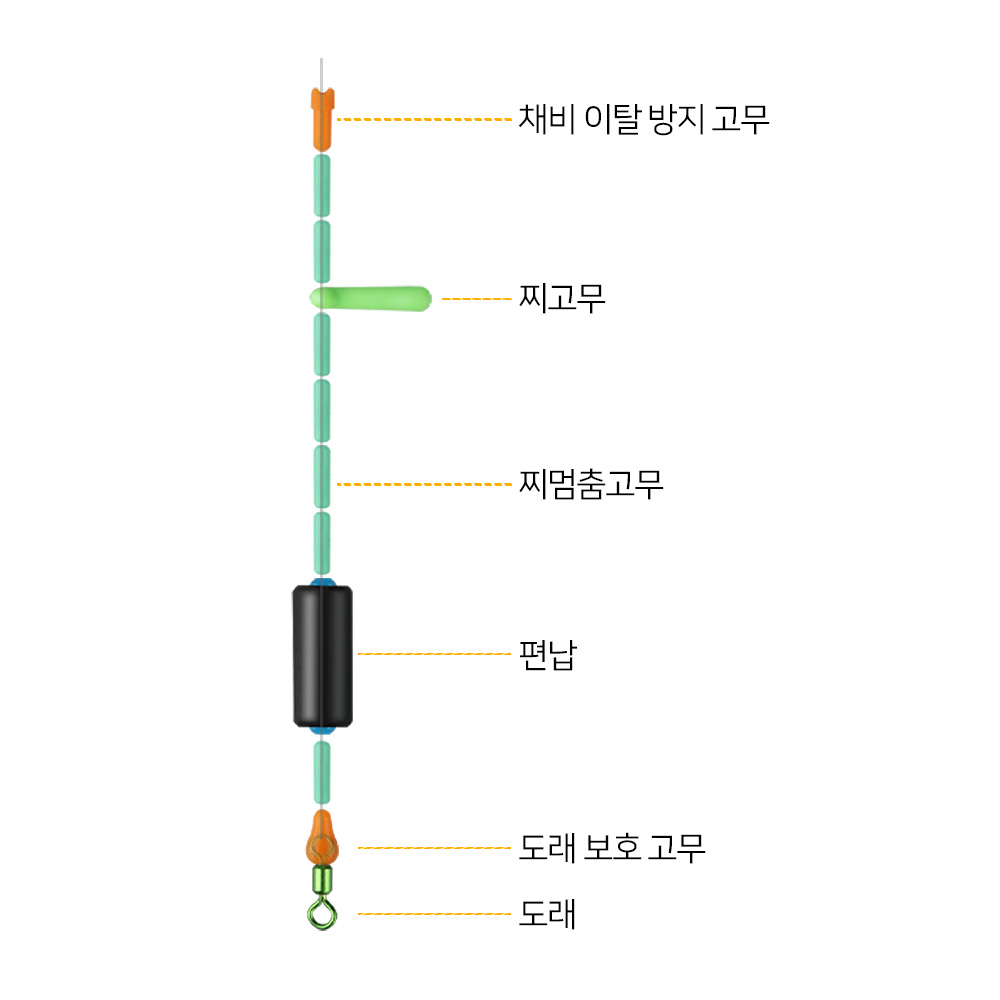 민물 채비 세트 찌스토퍼 찌고무 편납 도래 찌멈춤고무 자작 채비 - 상세 이미지 2