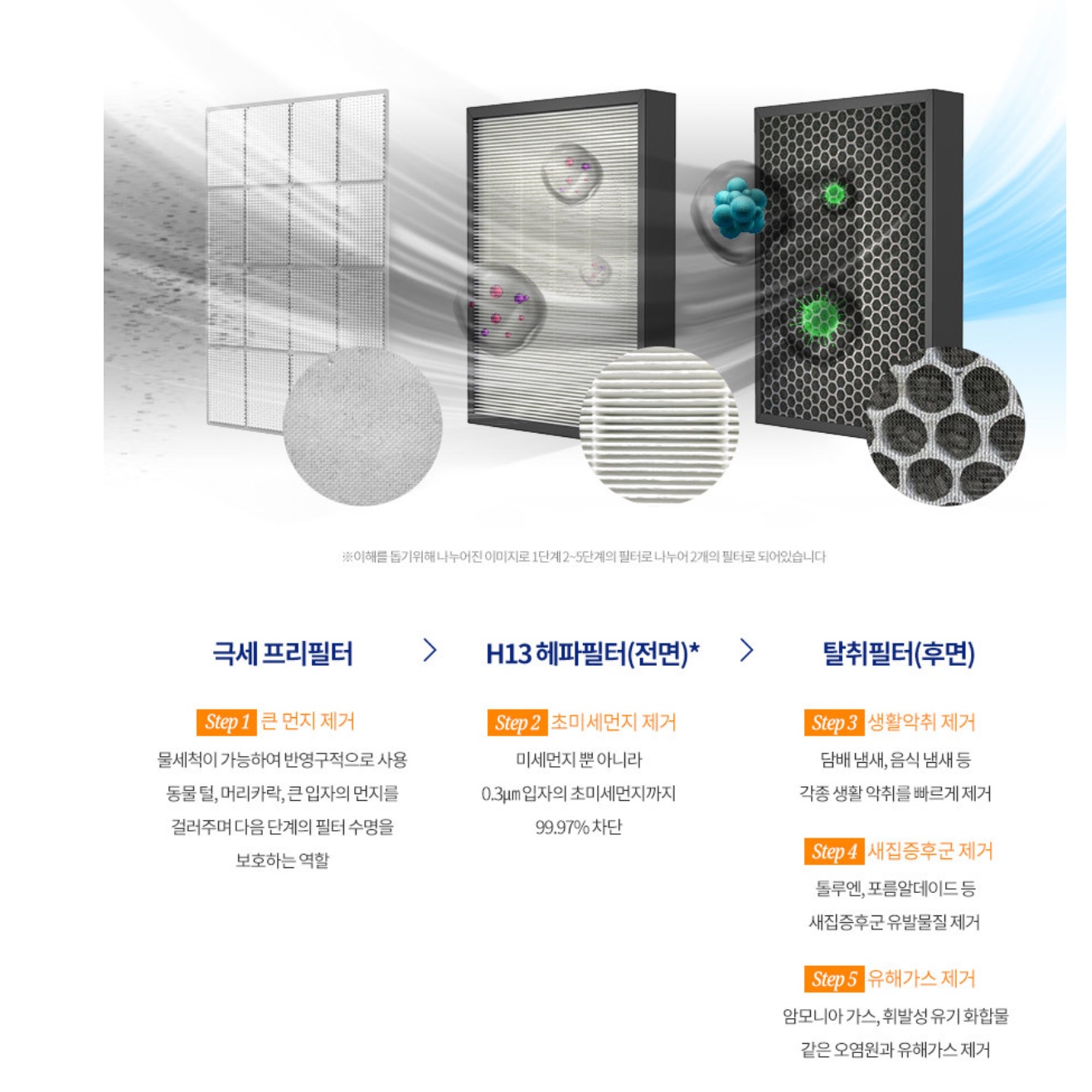사무실 공기청정기 산업용 대형 공장 영업용 업소용 공기청정기