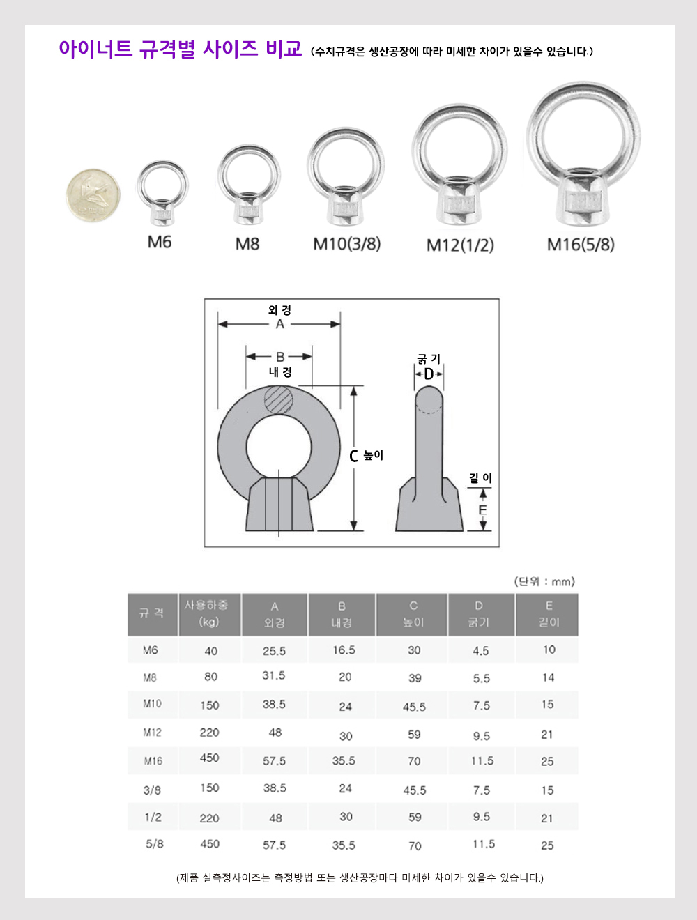 스텐 아이너트 아이볼트 M6~M20 비너 체인 연결고리 - 인터파크