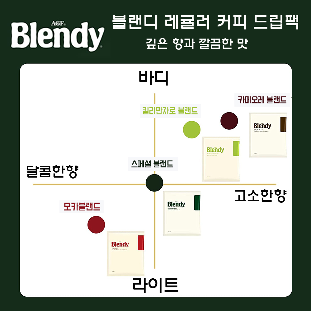 AGF 블렌디 레귤러커피 드립팩 100개입 개별포장 (킬리만자로,스페셜,모카,카페오레)