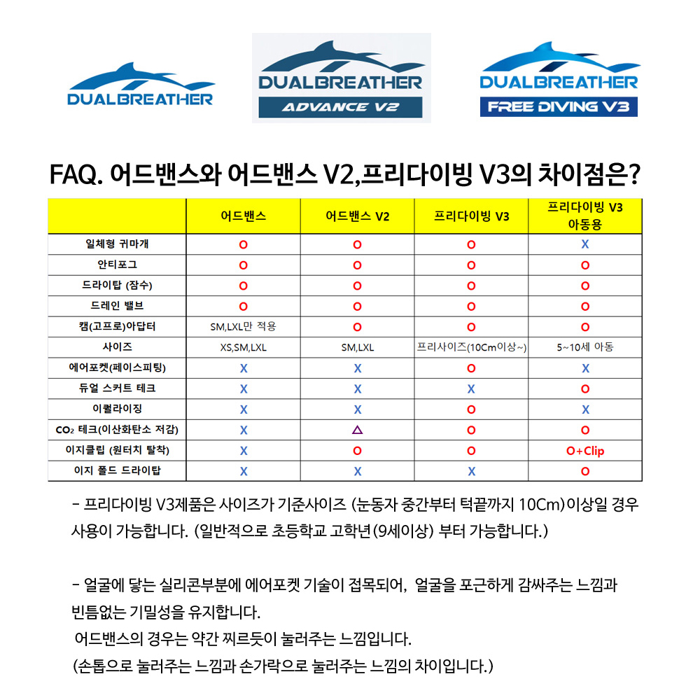 듀얼브레서 - 잠수가 가능한 스노쿨링 마스크 - 프리다이빙 V3 - 아동용 성인용 스노클링 상품 이미지