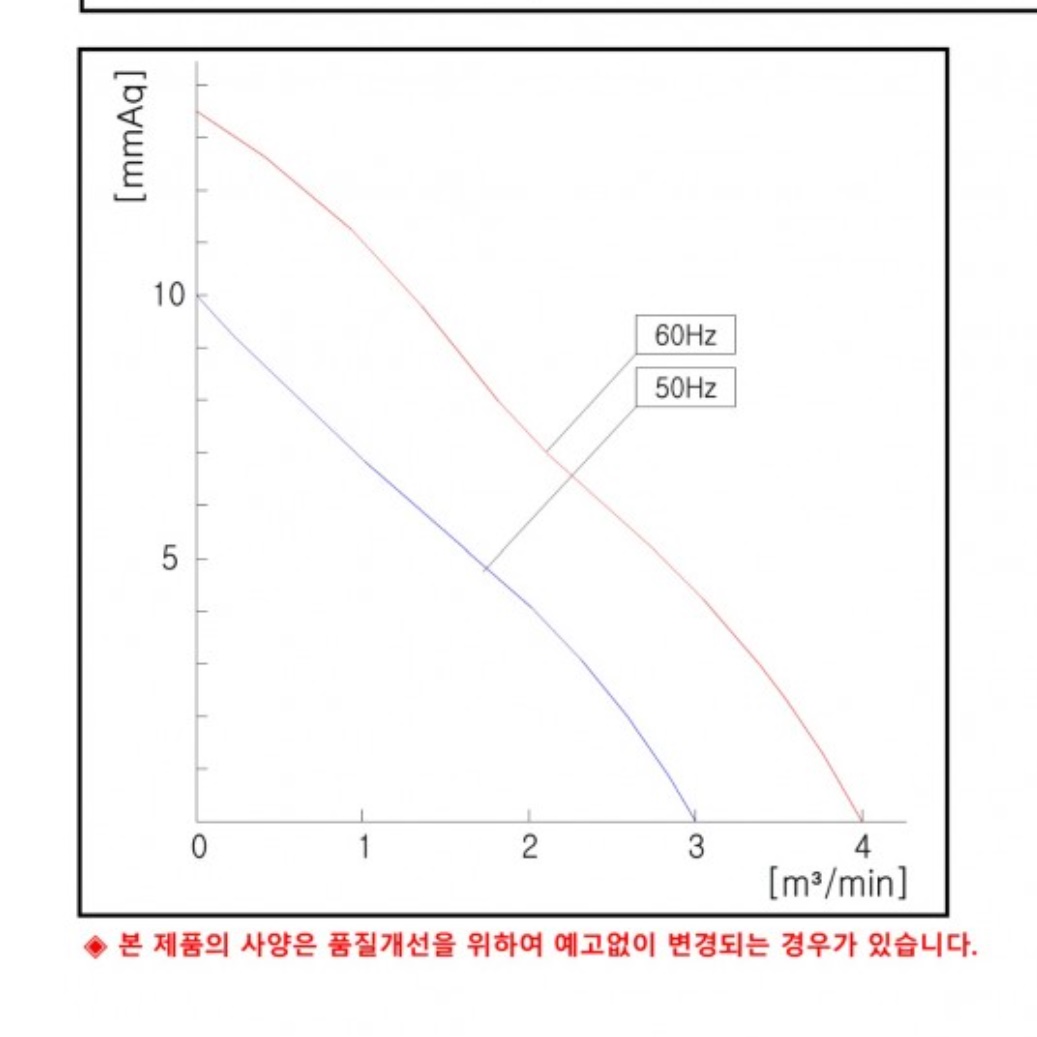 천정환풍기 목욕탕 축사용 환풍기 대형 환풍기 사무실 농업용 - 상세 이미지 3
